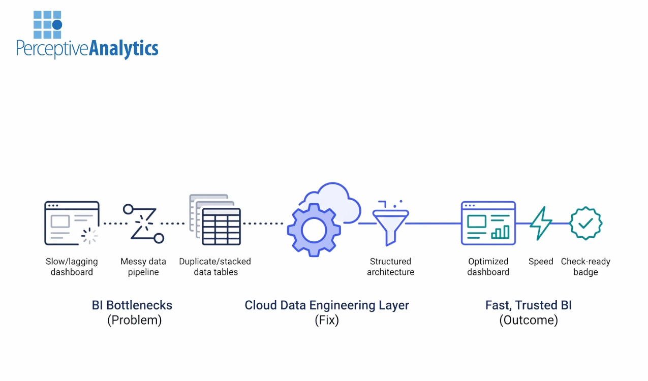 Fixing BI Bottlenecks with Modern Data Engineering