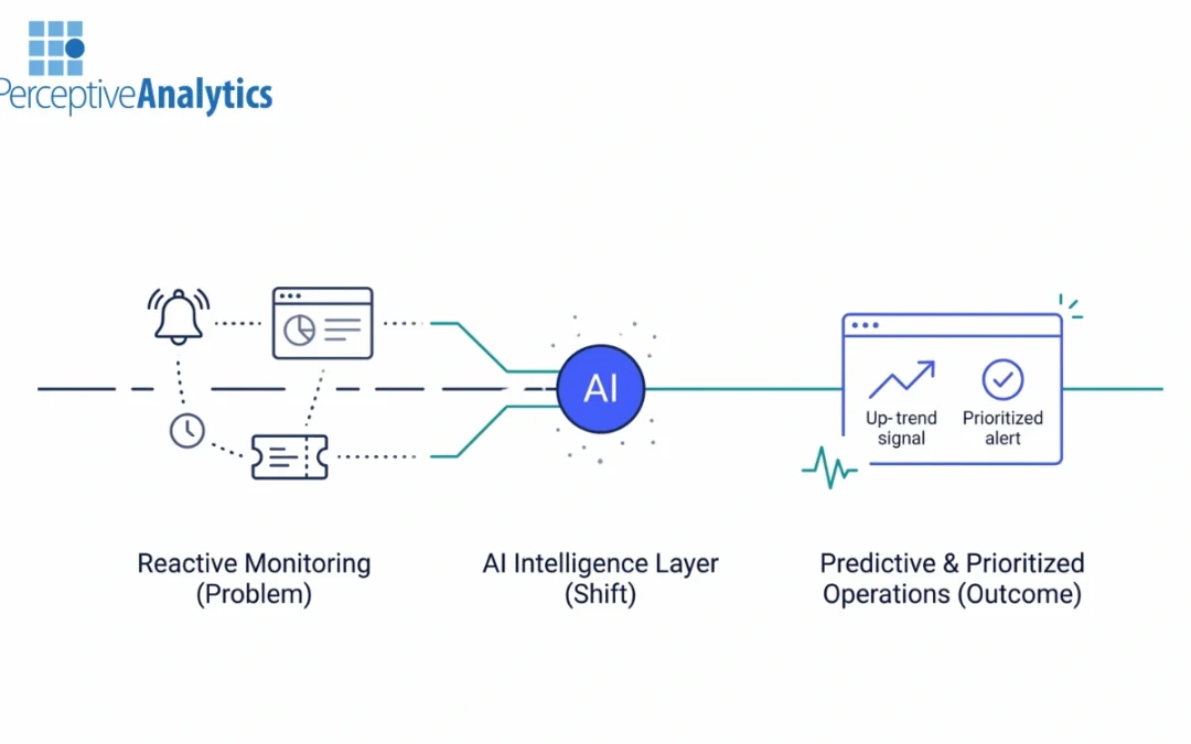 How AI Enhances SLA Compliance and Operational Productivity