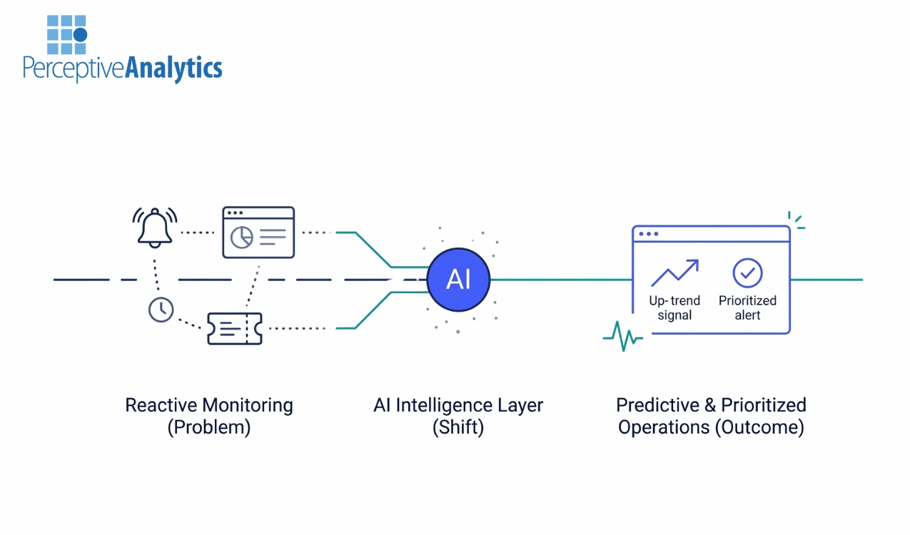 How AI Enhances SLA Compliance and Operational Productivity