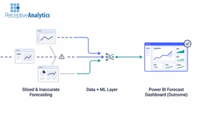 How Analytics Leaders Improve Power BI