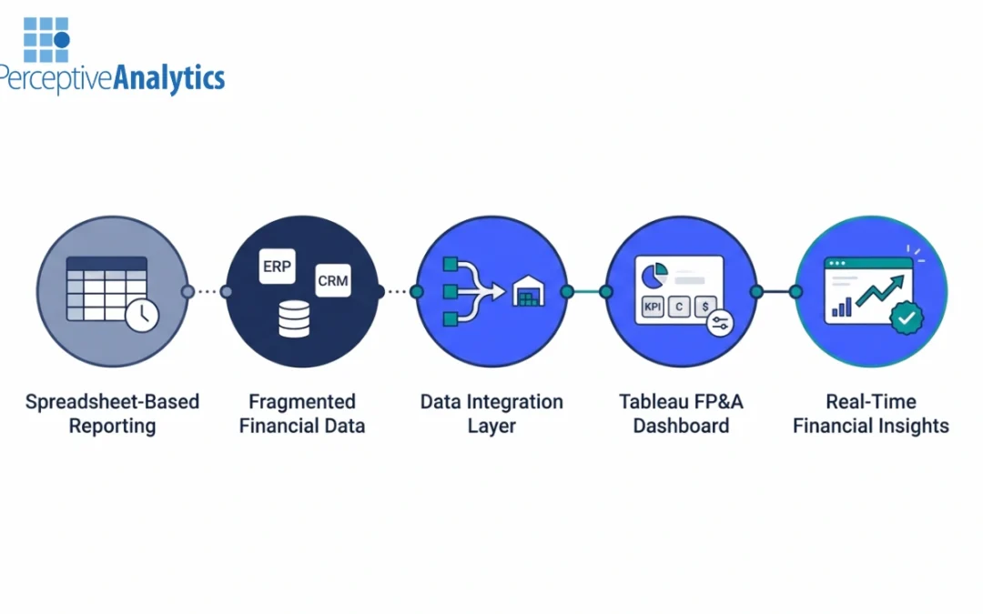 How CFO Teams Build Real-Time FP&A Dashboards in Tableau