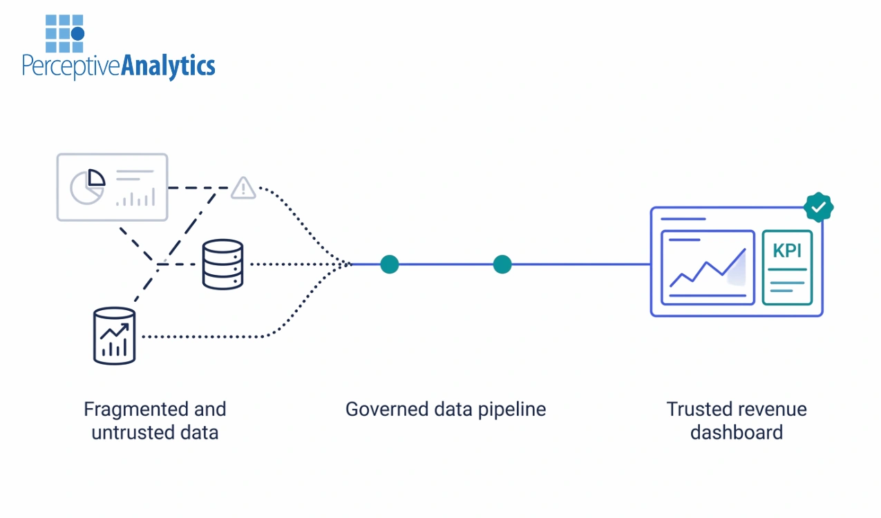How Data Engineering Builds Trusted Lineage and Revenue Analytics