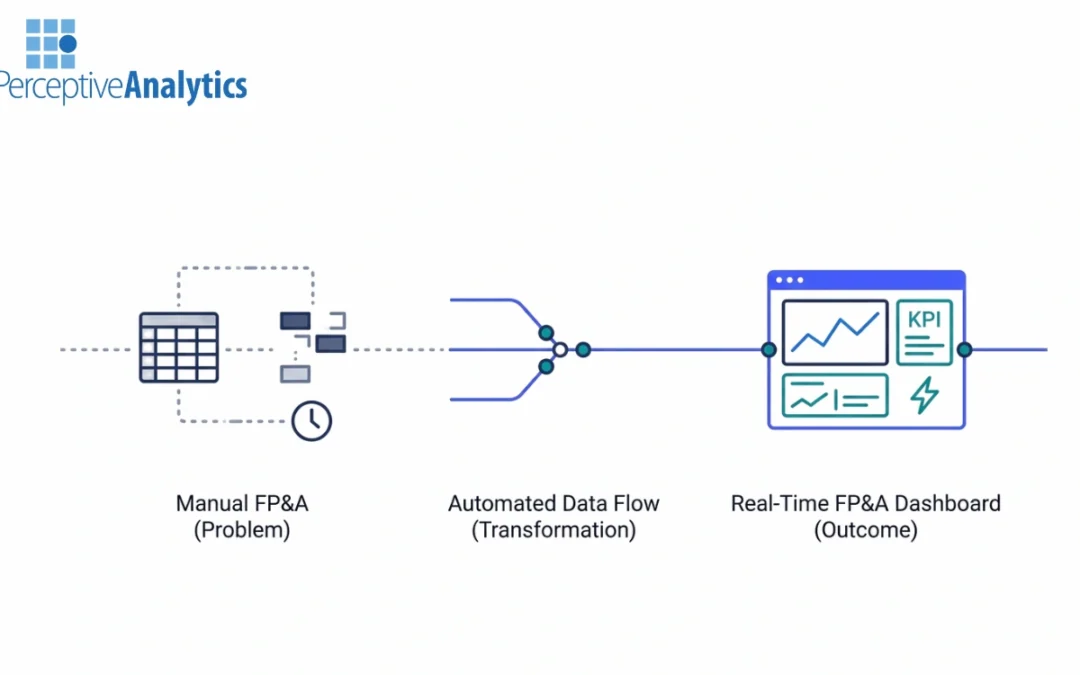 How Digital Transformation Shortens FP&A Reporting Cycles
