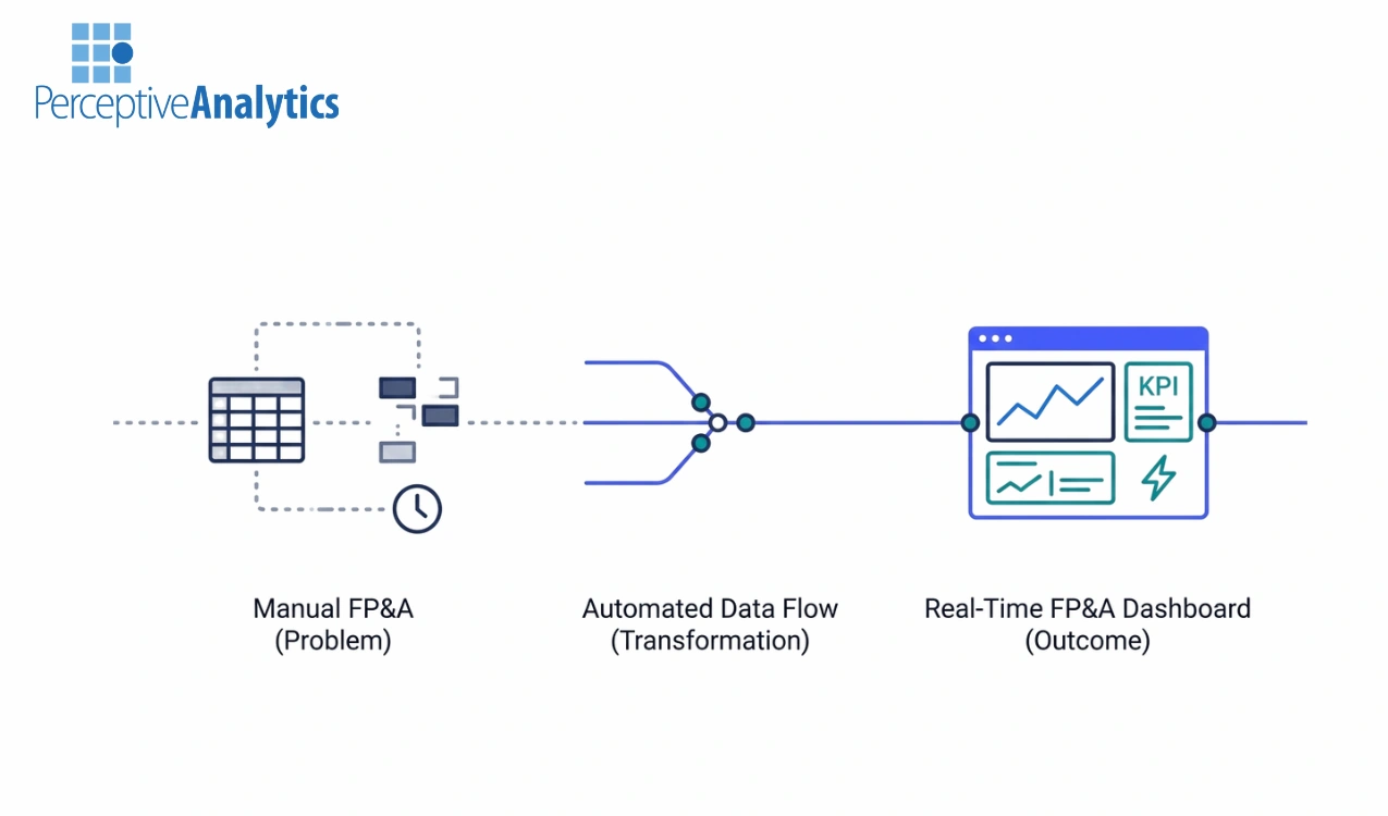 How Digital Transformation Shortens FP&A Reporting Cycles