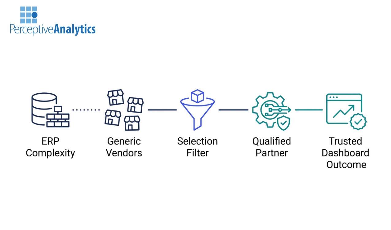How Enterprise BI Leaders Choose the Right Tableau Consulting Partner
