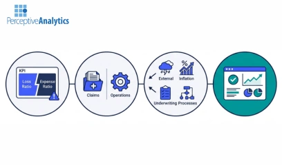 How Insurers Diagnose and Improve Combined Ratio Performance