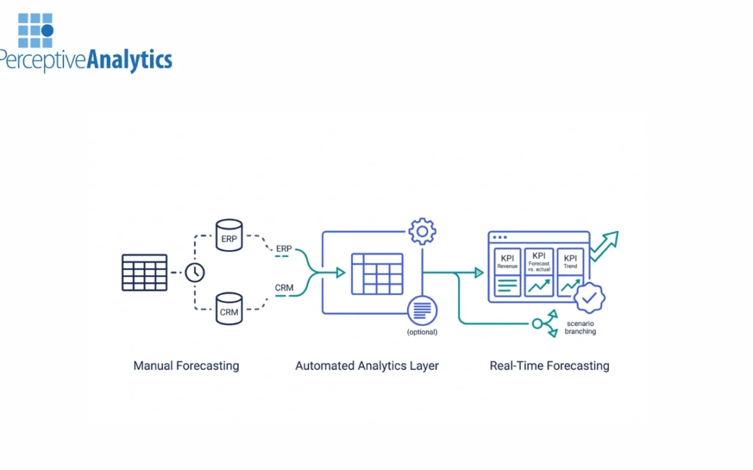How Looker Consulting Improves Forecast Accuracy With Automated Financial Dashboards