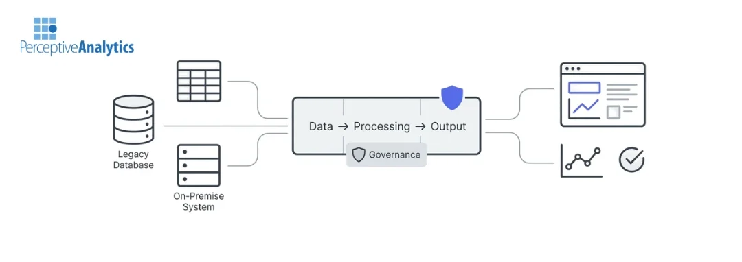 How Mid-Size Insurance Companies Can Compete with Tier-1 Carriers Using Modern Data Platforms