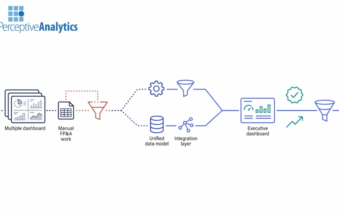 How To Choose Tableau Consulting Partners for FP&A and RevOps Analytics