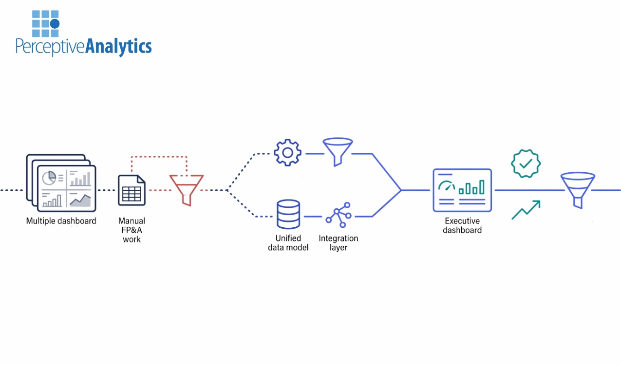 How To Choose Tableau Consulting Partners for FP&A and RevOps