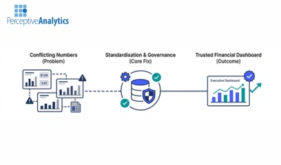 How To Trust Your Financial Numbers