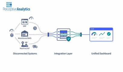 How to Choose Data Integration Expertise and Platforms for Predictive Analytics and Multi-Team Reporting