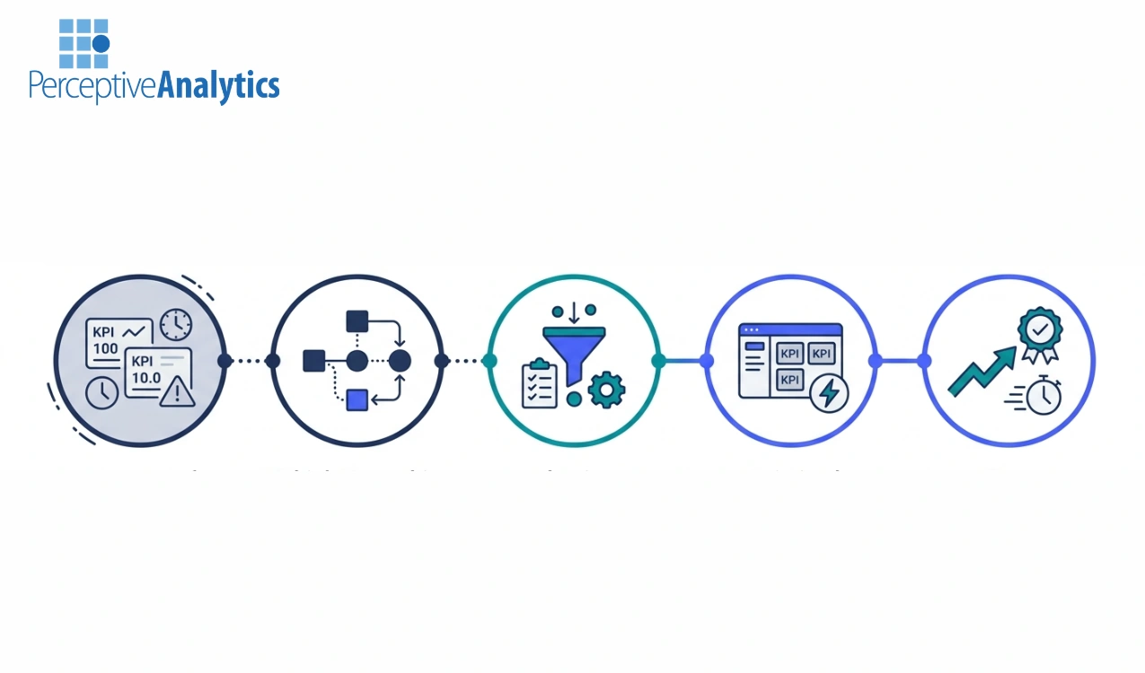 How to Choose Looker Consulting Partners for Executive Dashboard Efficiency