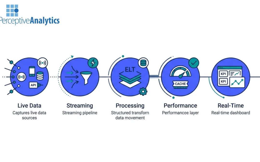 How to Choose Looker Studio Consultants for Real-Time Dashboards