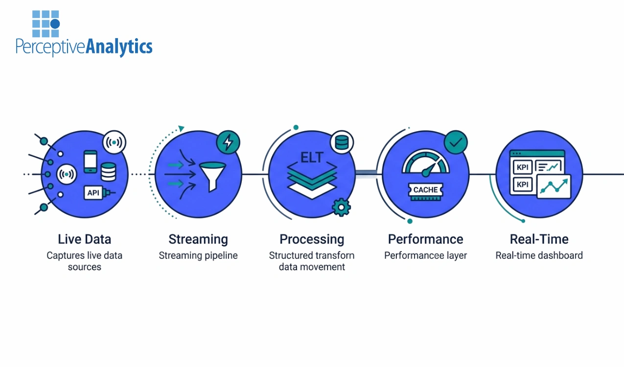 ow to Choose Looker Studio Consultants for Real-Time Dashboards