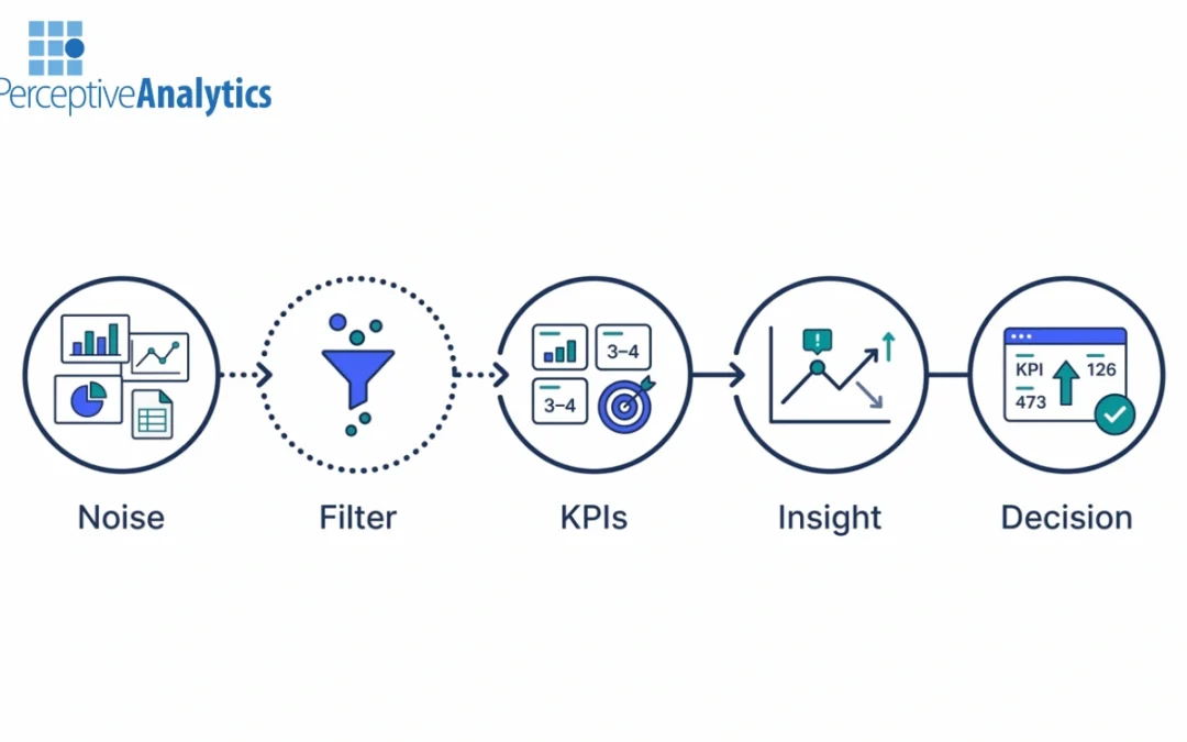 How to Choose Perceptive Analytics Consultants for Executive Dashboards