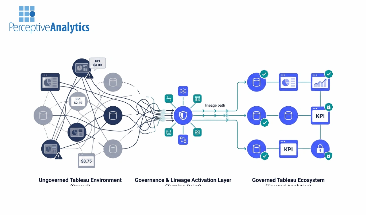 How to Choose Tableau Consulting Partners for Governance and Data Lineage