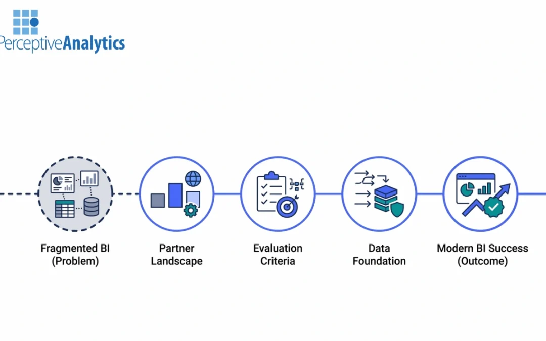 How to Choose a BI Modernization Consulting Partner