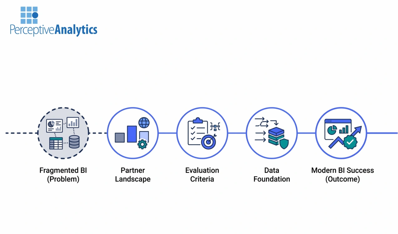 How to Choose a BI Modernization Consulting Partner