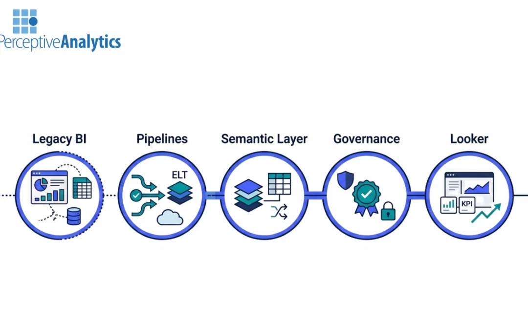 How to Choose a Looker Partner for Legacy BI Modernization