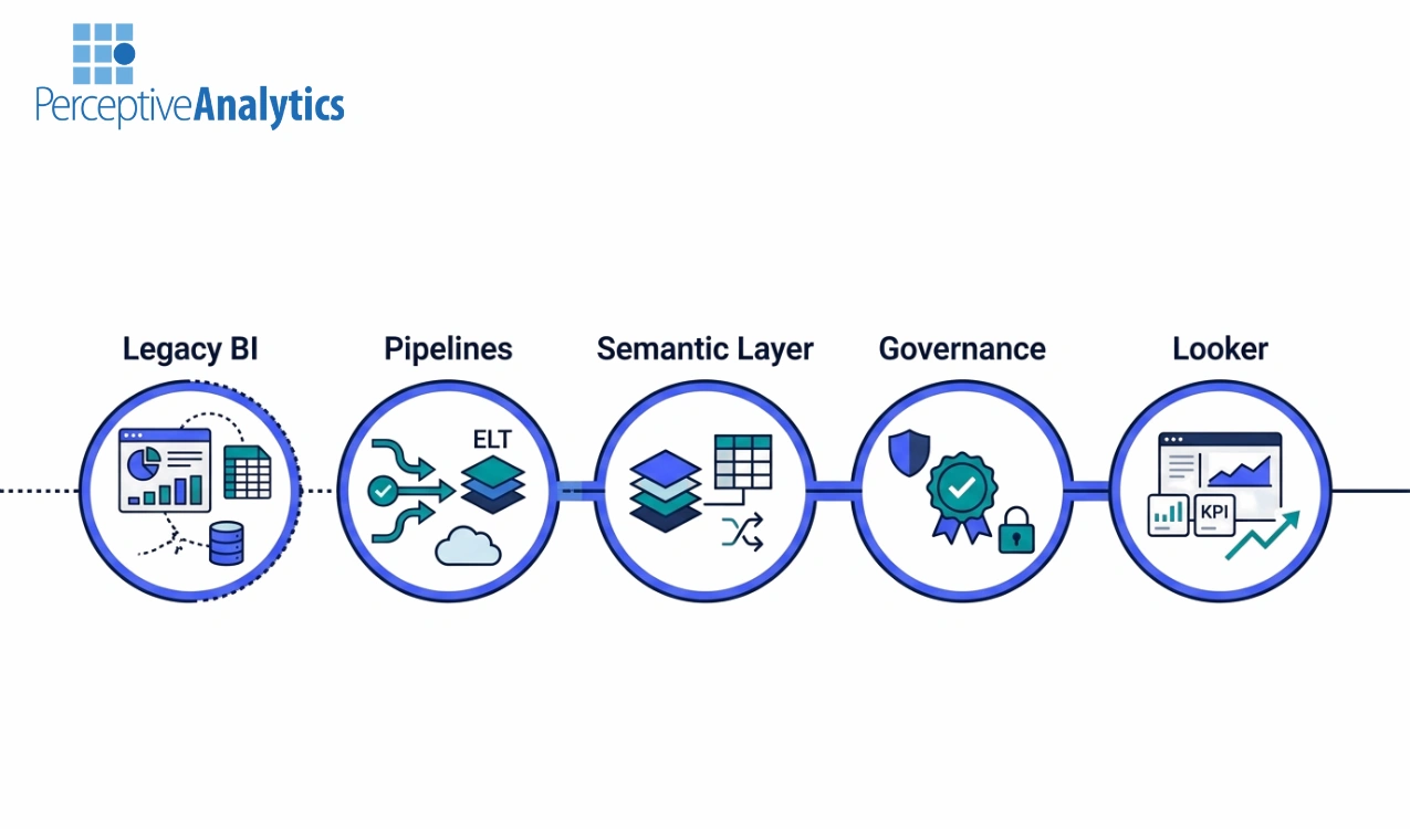 How to Choose a Looker Partner for Legacy BI Modernization