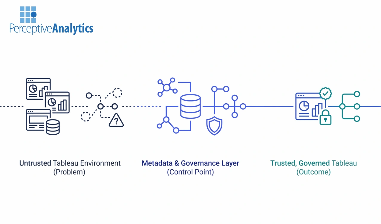 How to Choose a Tableau Metadata, Catalog, and Lineage