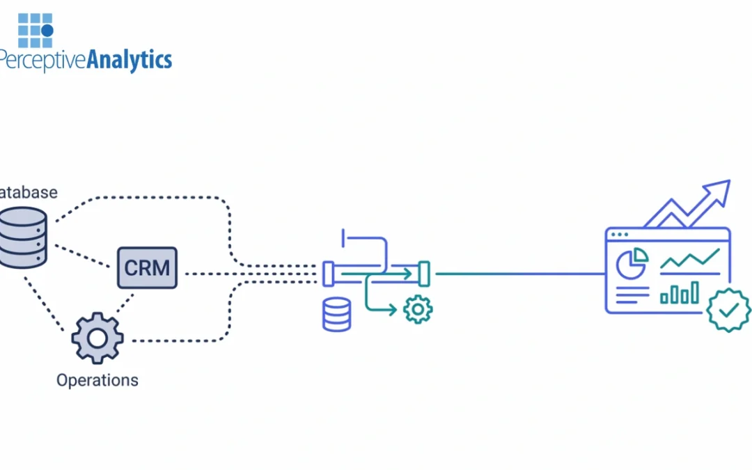 How to Evaluate Data Integration Platforms for Real-Time Finance and Operations Dashboards