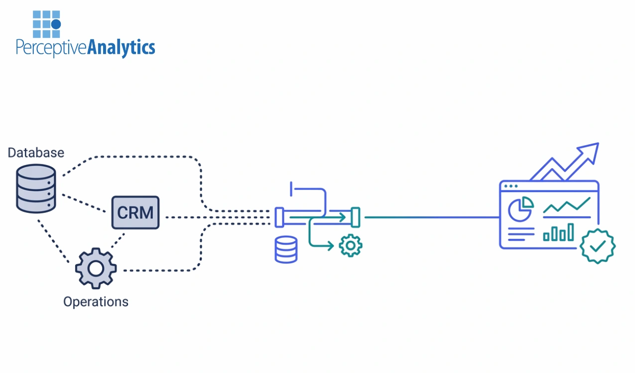 How to Evaluate Data Integration Platforms for Real-Time Finance and Operations