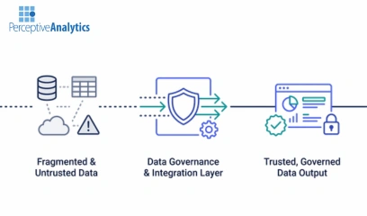 How to Evaluate Data Integration Platforms for Governance