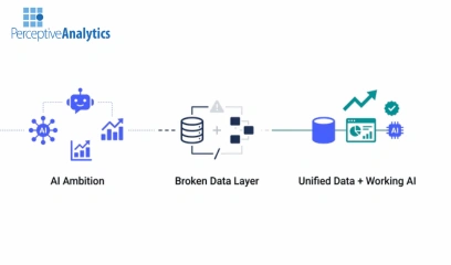How to Fix Untrusted Dashboards and Add Predictive Insights