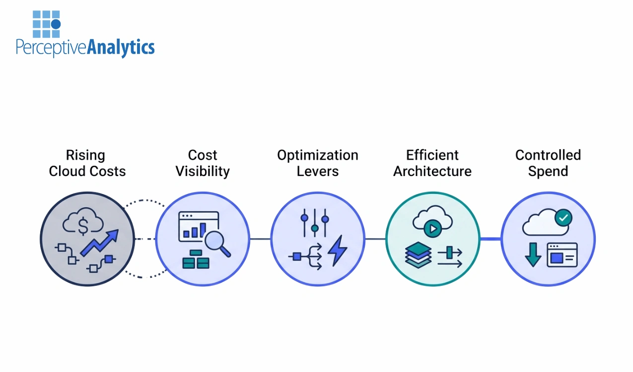 How to Optimize Analytics Costs With Cloud-Based Data Integration