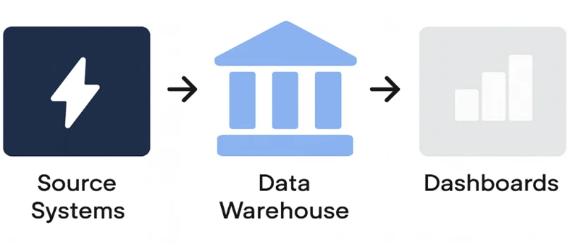 Incremental Data Loads vs Full Data Refresh