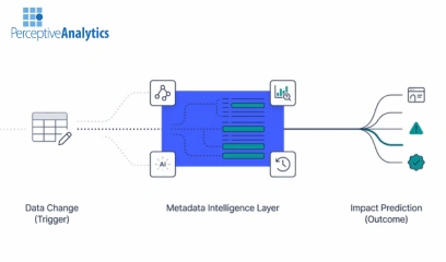 Metadata That Predicts Failure