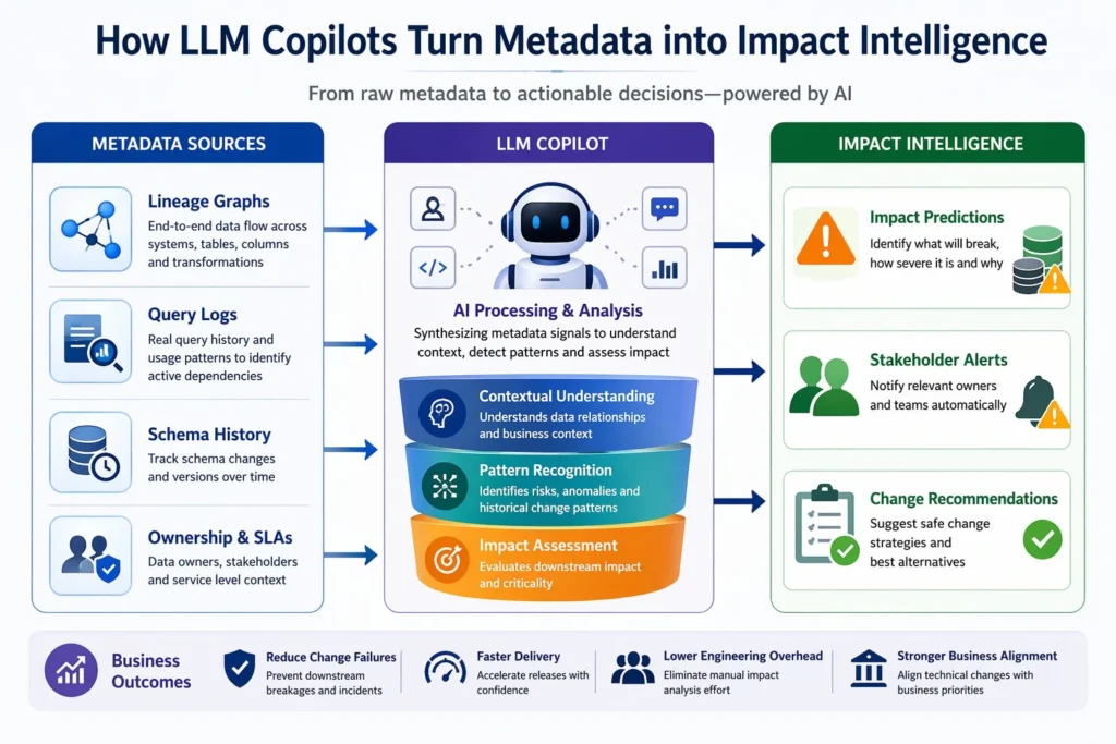Metadata That Predicts Failure