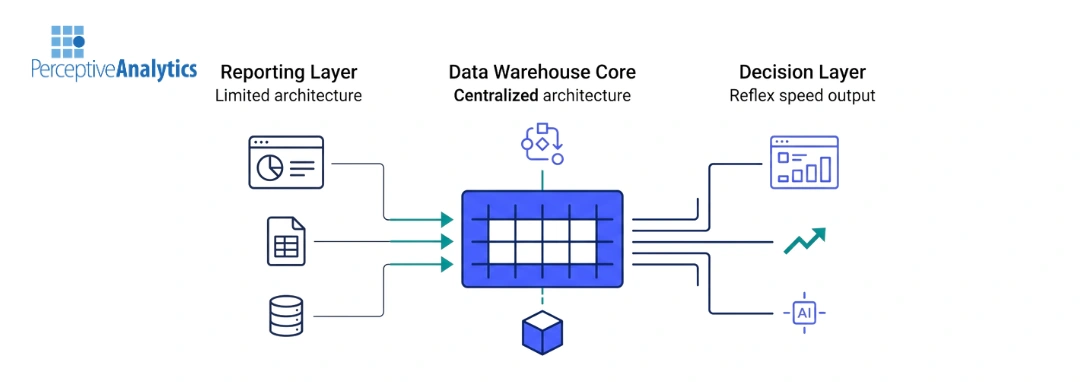 Modern Data Warehouse Strategy: Avoid the 18-Month Reporting Trap
