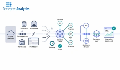 Modernization Fails When Architecture