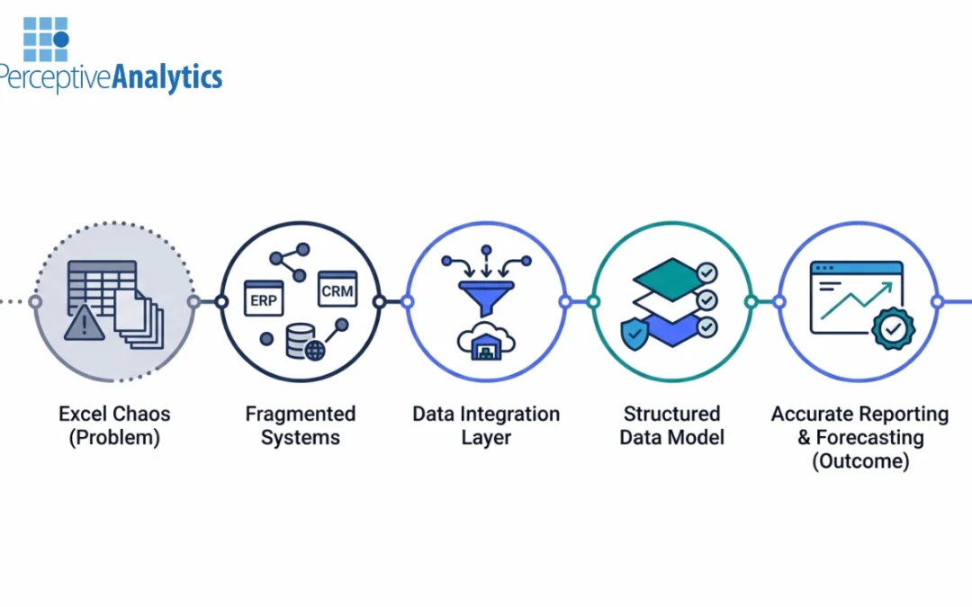 Modernizing Finance Reporting: From Manual Excel to Integrated, Accurate Insights