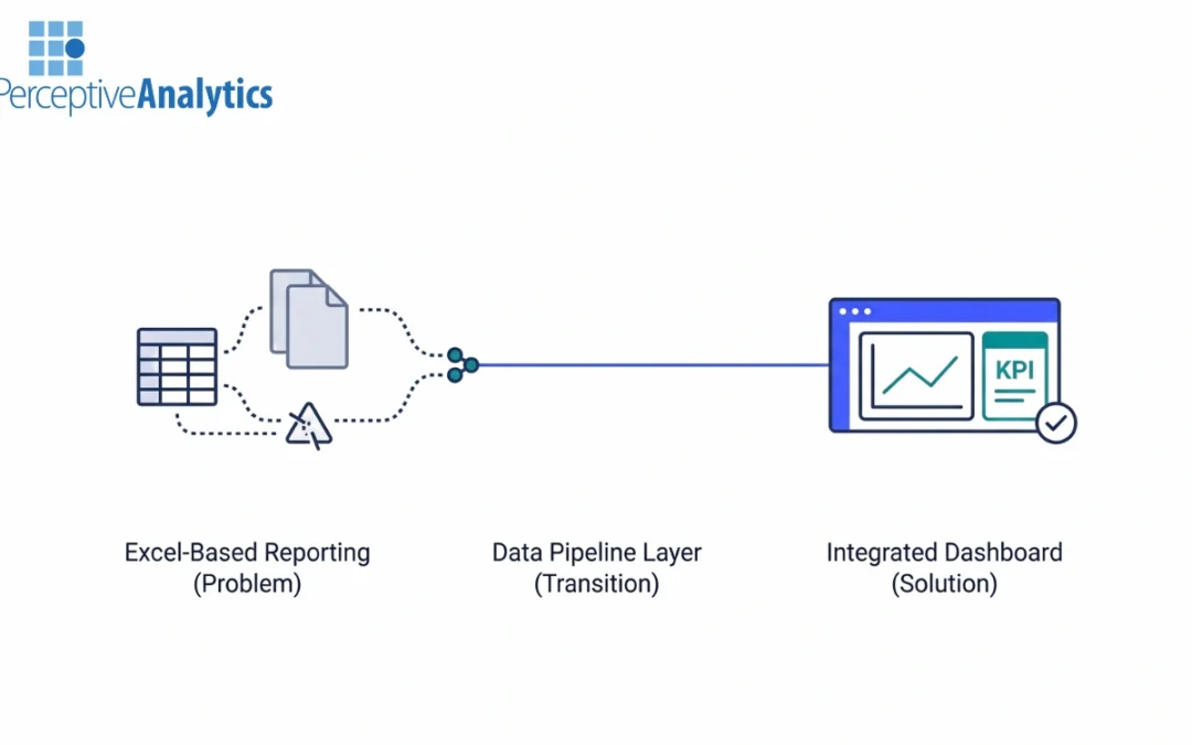 Moving From Excel-Heavy SAP/Oracle Reporting to Integrated Dashboards