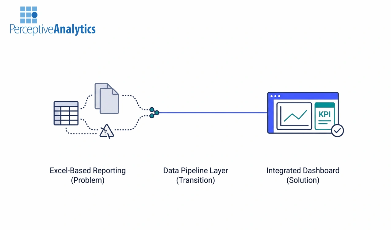 Moving From Excel-Heavy SAP_Oracle Reporting to Integrated Dashboards