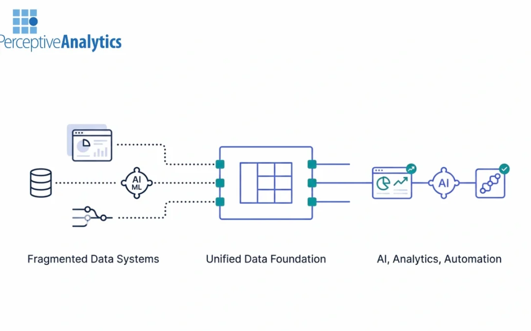 One Architecture: From Data Fragmentation to AI Performance