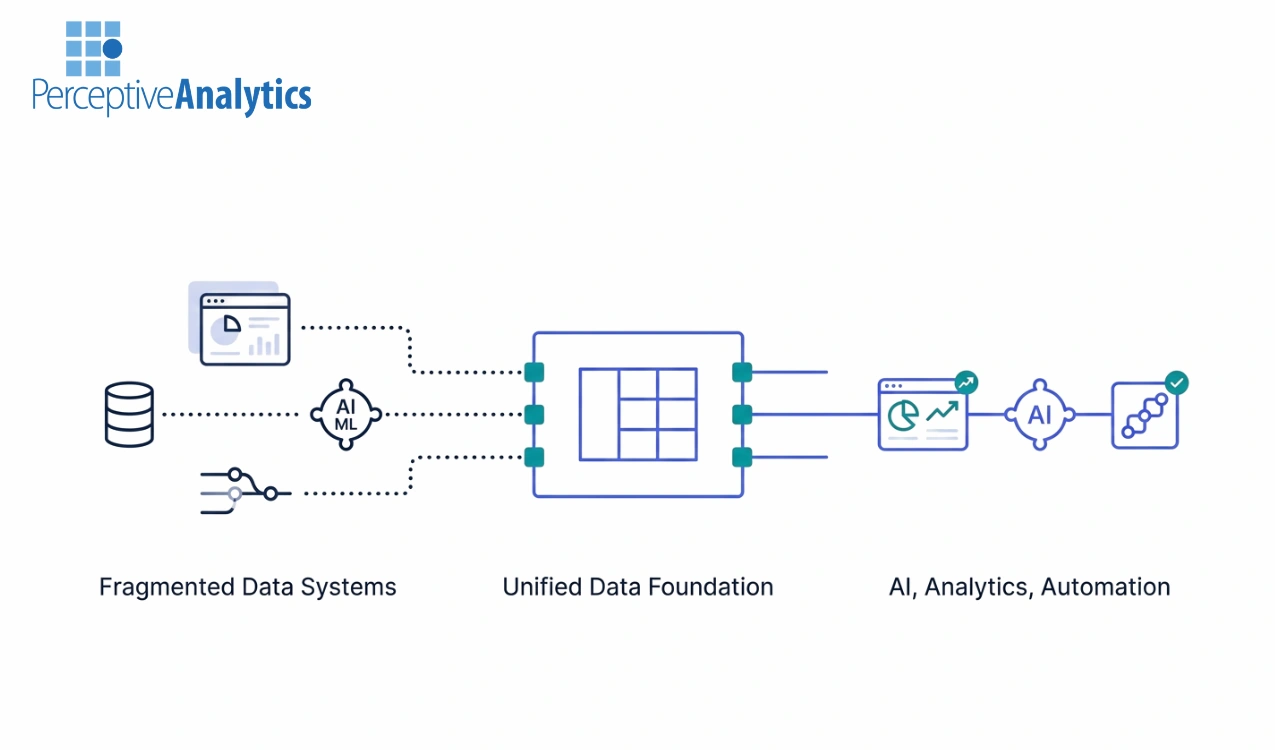 One Architecture_ From Data Fragmentation to AI Performance