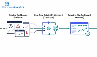 Operational KPI Dashboards That Actually Improve SLA Compliance
