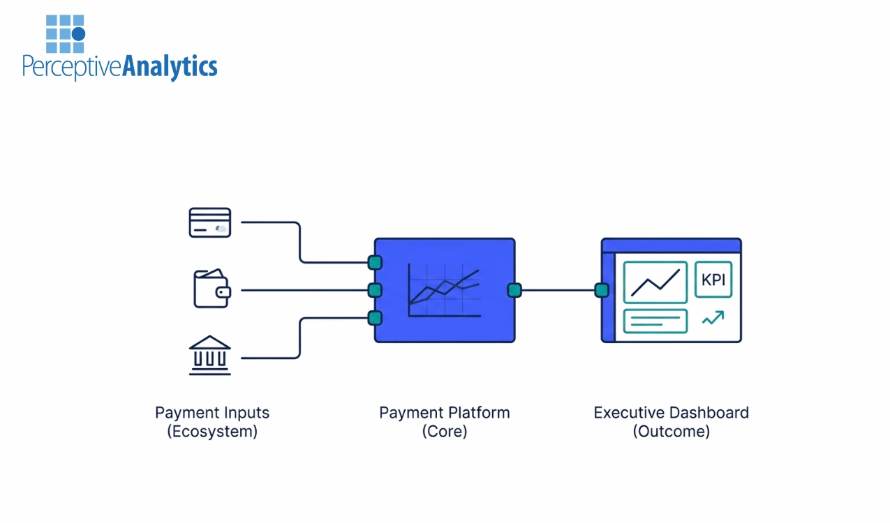 Payment Platforms_ Driving Growth with Data-Driven Strategy