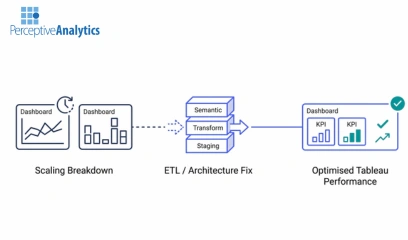 Scalable Tableau Workflows_ ETL, Automation Services, and Dashboard Speed