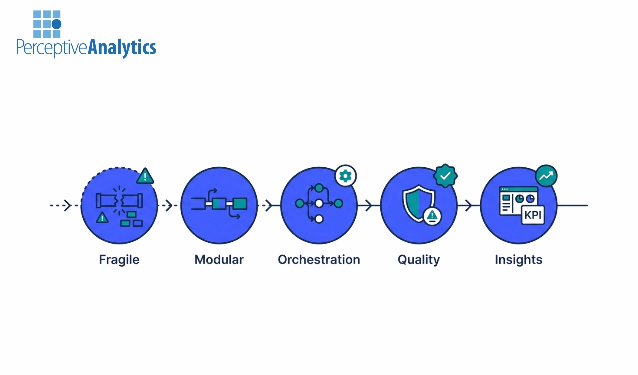 Scaling Modern Data Engineering: Pipelines, Teams, and the BI Boundary