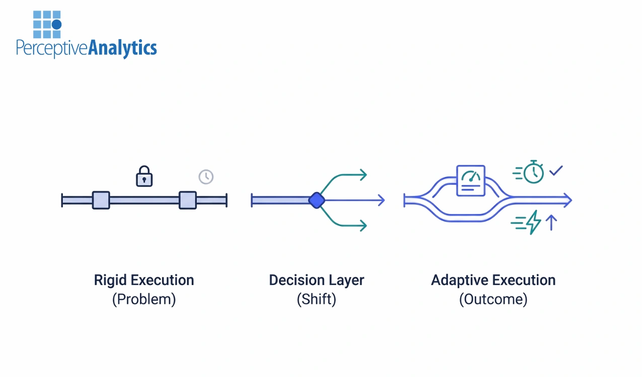 Static Pipelines Are Becoming an Enterprise Liability