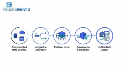 ableau Data Governance Best Practices To Accelerate Analysis