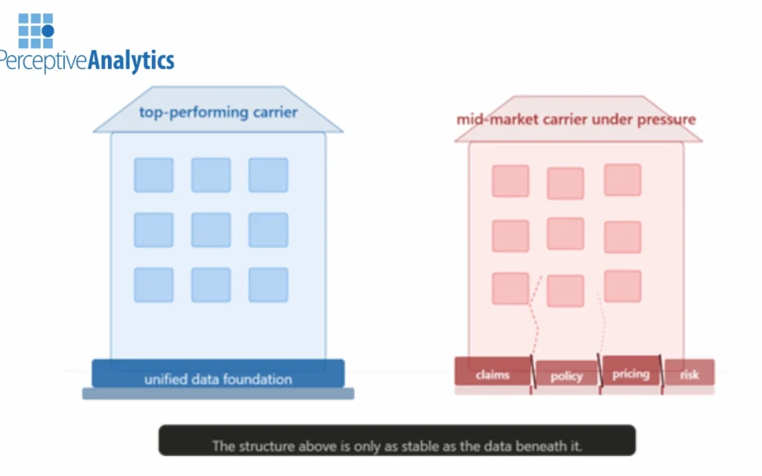 The P&C Industry Made $63B – So Why Are Mid-Market Carriers Still Losing Profit?