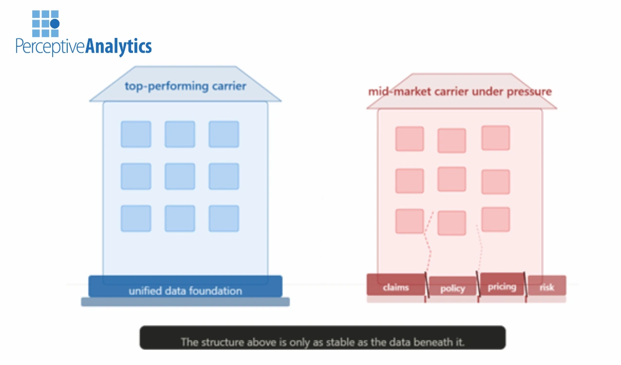 The P&C Industry Made 63B (1)