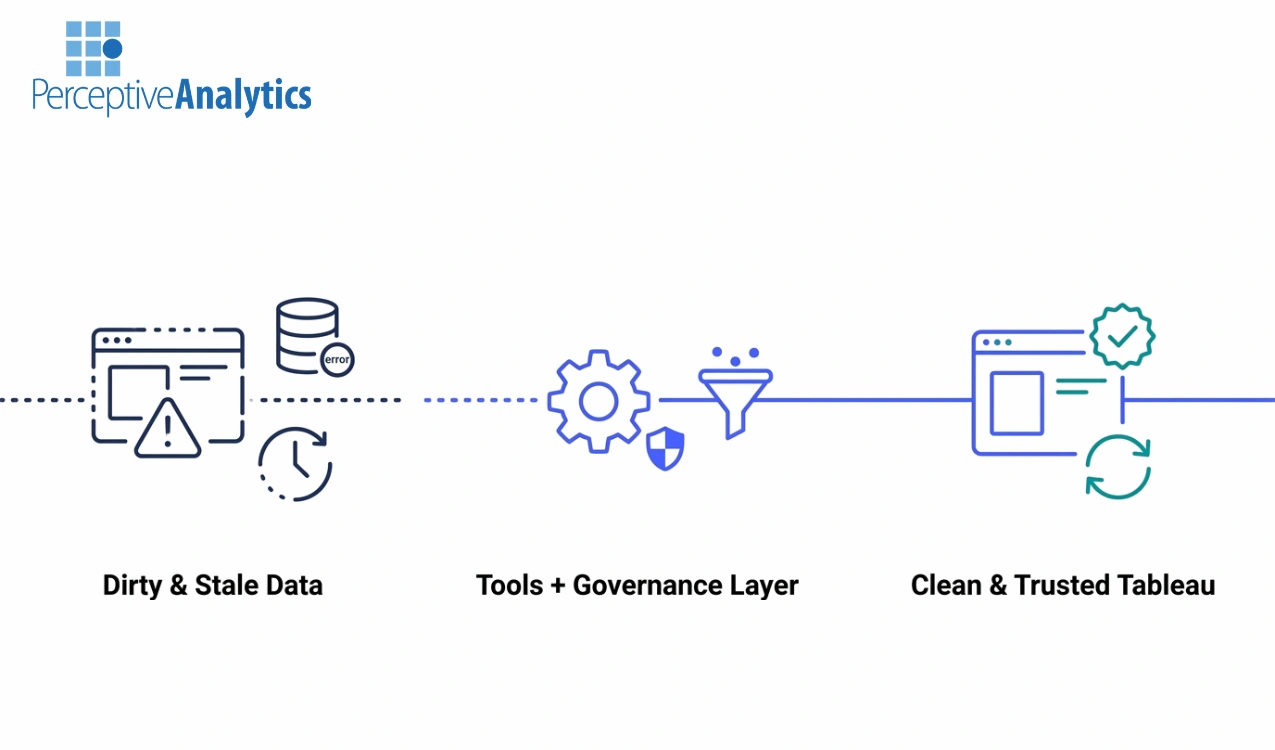 Tools and Tactics to Keep Tableau Data Clean